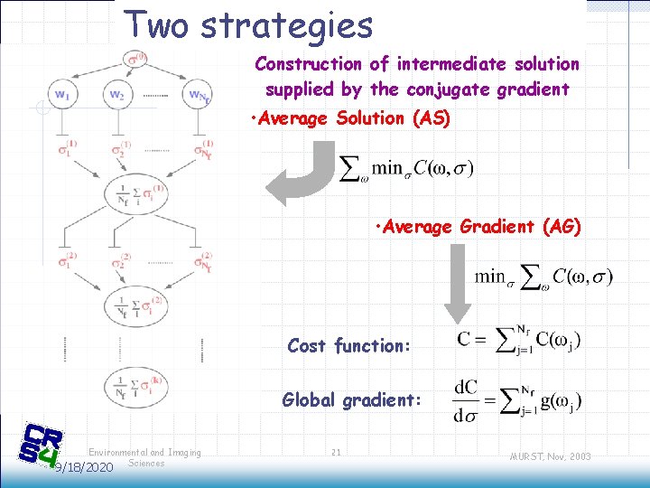 Two strategies Construction of intermediate solution supplied by the conjugate gradient • Average Solution