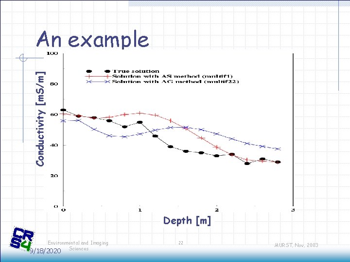 Conductivity [m. S/m] An example Depth [m] Environmental and Imaging Sciences 9/18/2020 22 MURST,