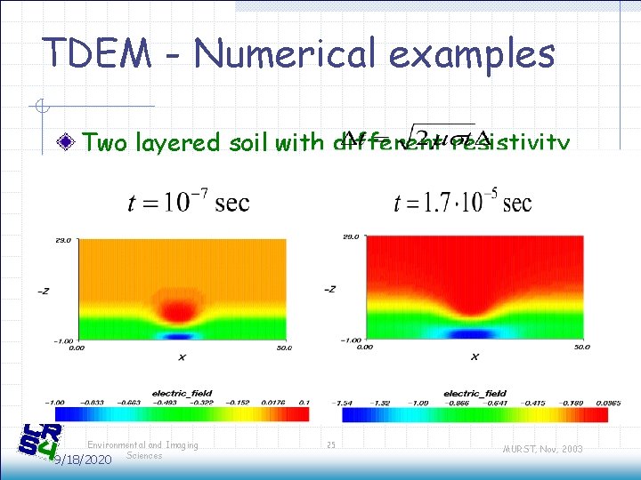 TDEM - Numerical examples Two layered soil with different resistivity Time discretization: Environmental and