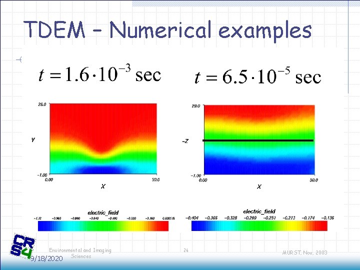 TDEM – Numerical examples Environmental and Imaging Sciences 9/18/2020 26 MURST, Nov, 2003 TDEM – Numerical examples Environmental and Imaging Sciences 9/18/2020 26 MURST, Nov, 2003