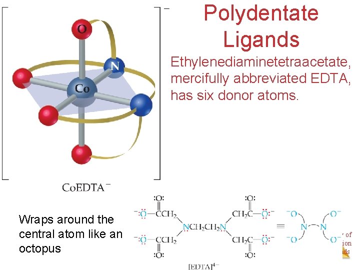 Polydentate Ligands Ethylenediaminetetraacetate, mercifully abbreviated EDTA, has six donor atoms. Wraps around the central