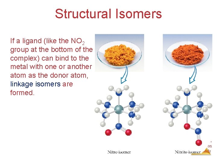 Structural Isomers If a ligand (like the NO 2 group at the bottom of