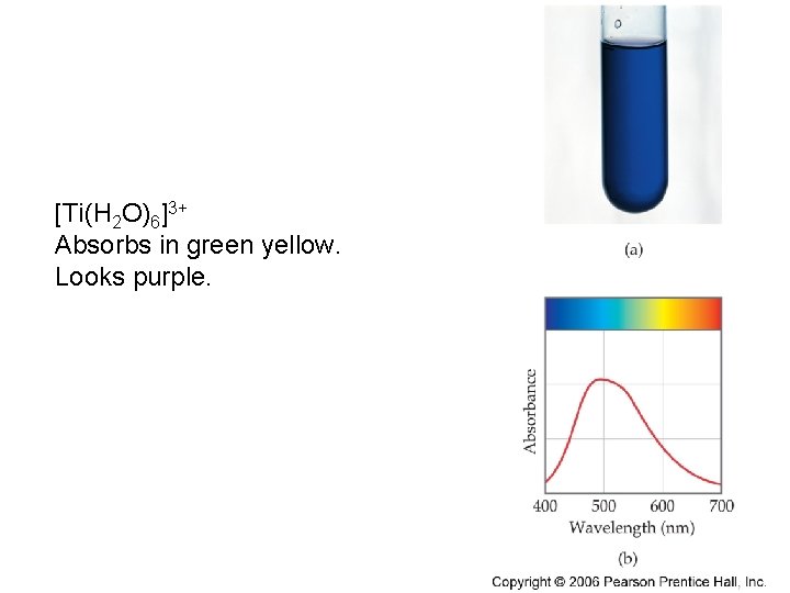 [Ti(H 2 O)6]3+ Absorbs in green yellow. Looks purple. Chemistry of Coordination Compounds 