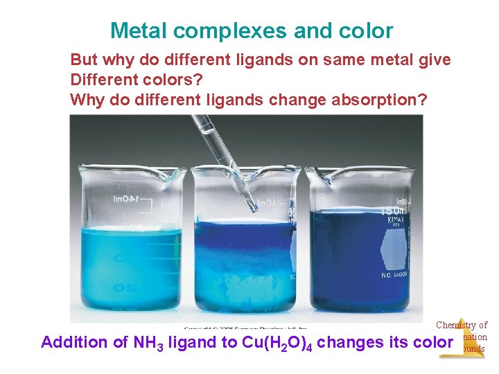 Metal complexes and color But why do different ligands on same metal give Different
