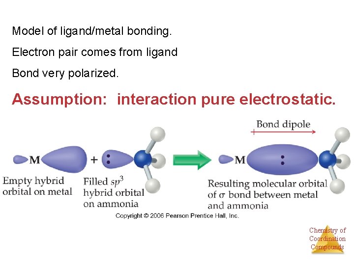 Model of ligand/metal bonding. Electron pair comes from ligand Bond very polarized. Assumption: interaction