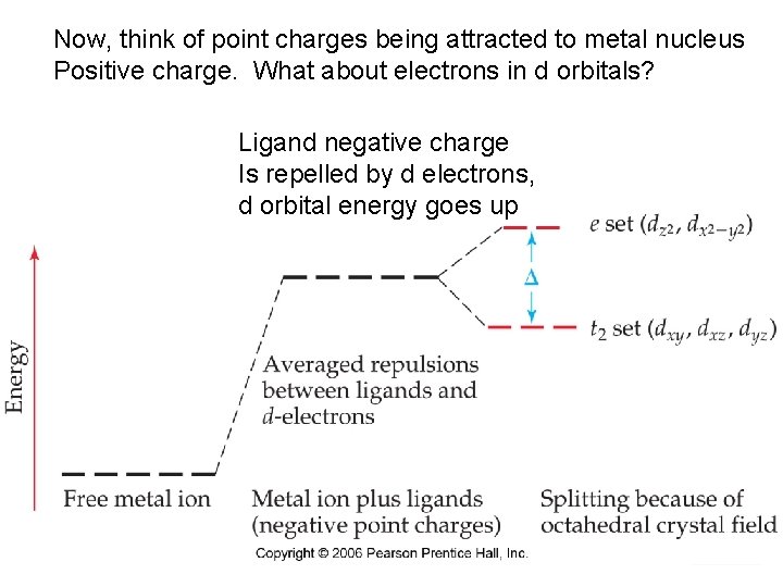 Now, think of point charges being attracted to metal nucleus Positive charge. What about