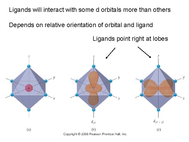 Ligands will interact with some d orbitals more than others Depends on relative orientation