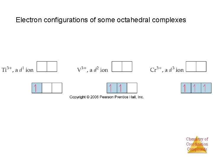 Electron configurations of some octahedral complexes Chemistry of Coordination Compounds 