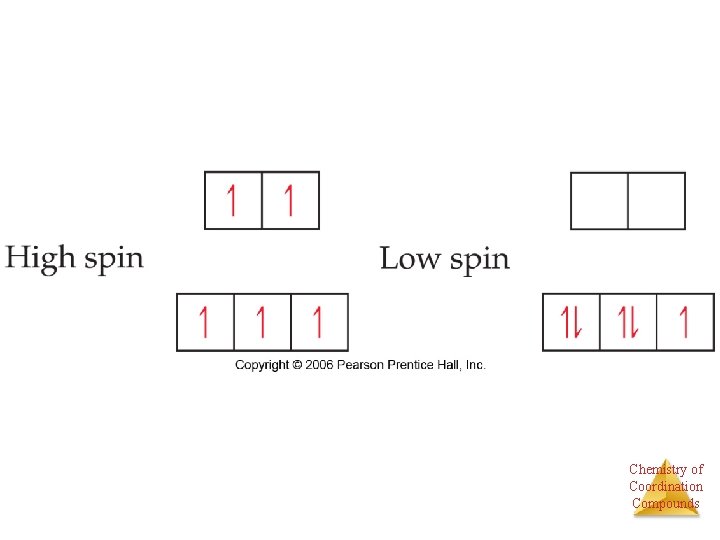 Chemistry of Coordination Compounds 