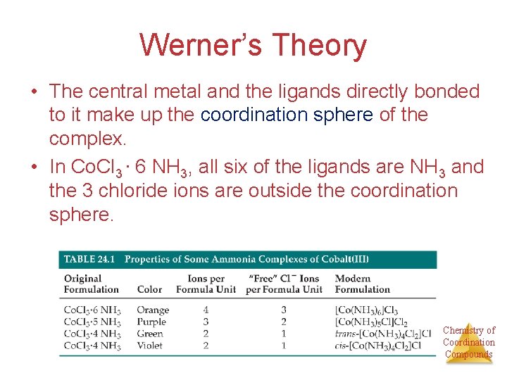 Werner’s Theory • The central metal and the ligands directly bonded to it make