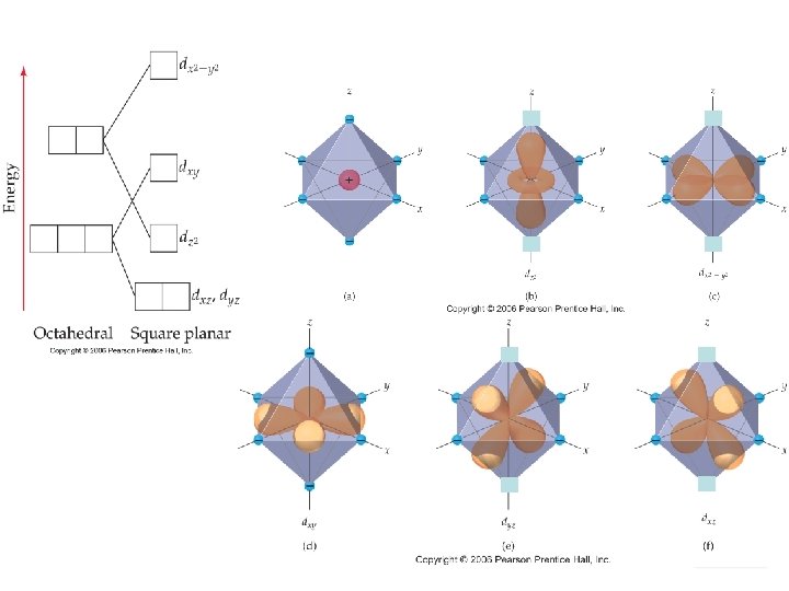 Chemistry of Coordination Compounds 