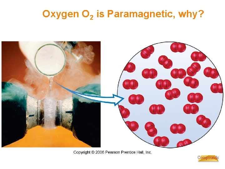 Oxygen O 2 is Paramagnetic, why? Chemistry of Coordination Compounds 