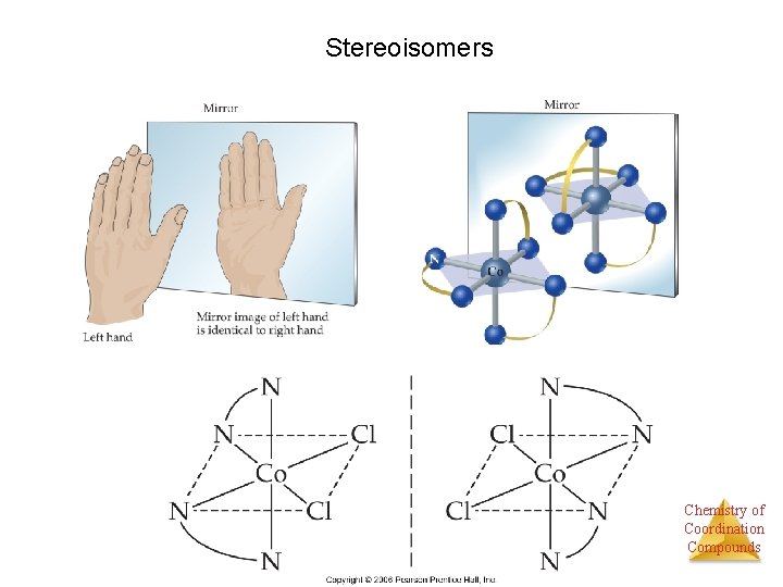 Stereoisomers Chemistry of Coordination Compounds 