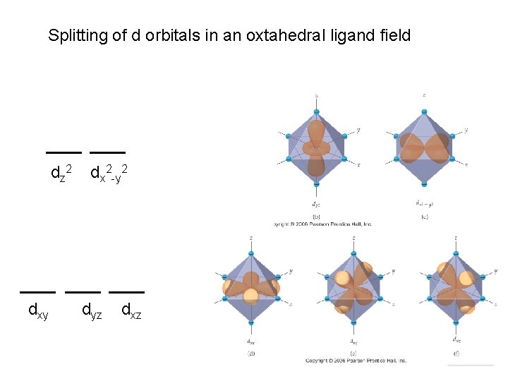 Splitting of d orbitals in an oxtahedral ligand field d z 2 dxy dx