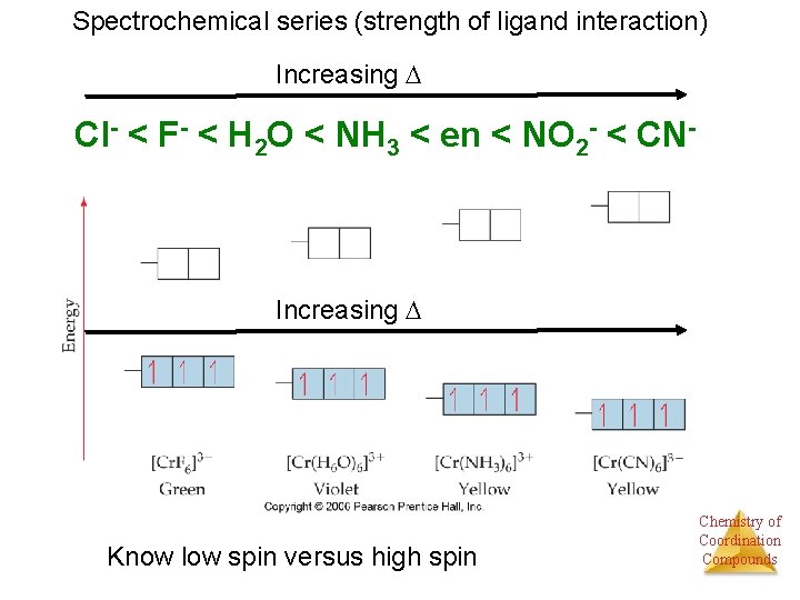 Spectrochemical series (strength of ligand interaction) Increasing Cl- < F- < H 2 O