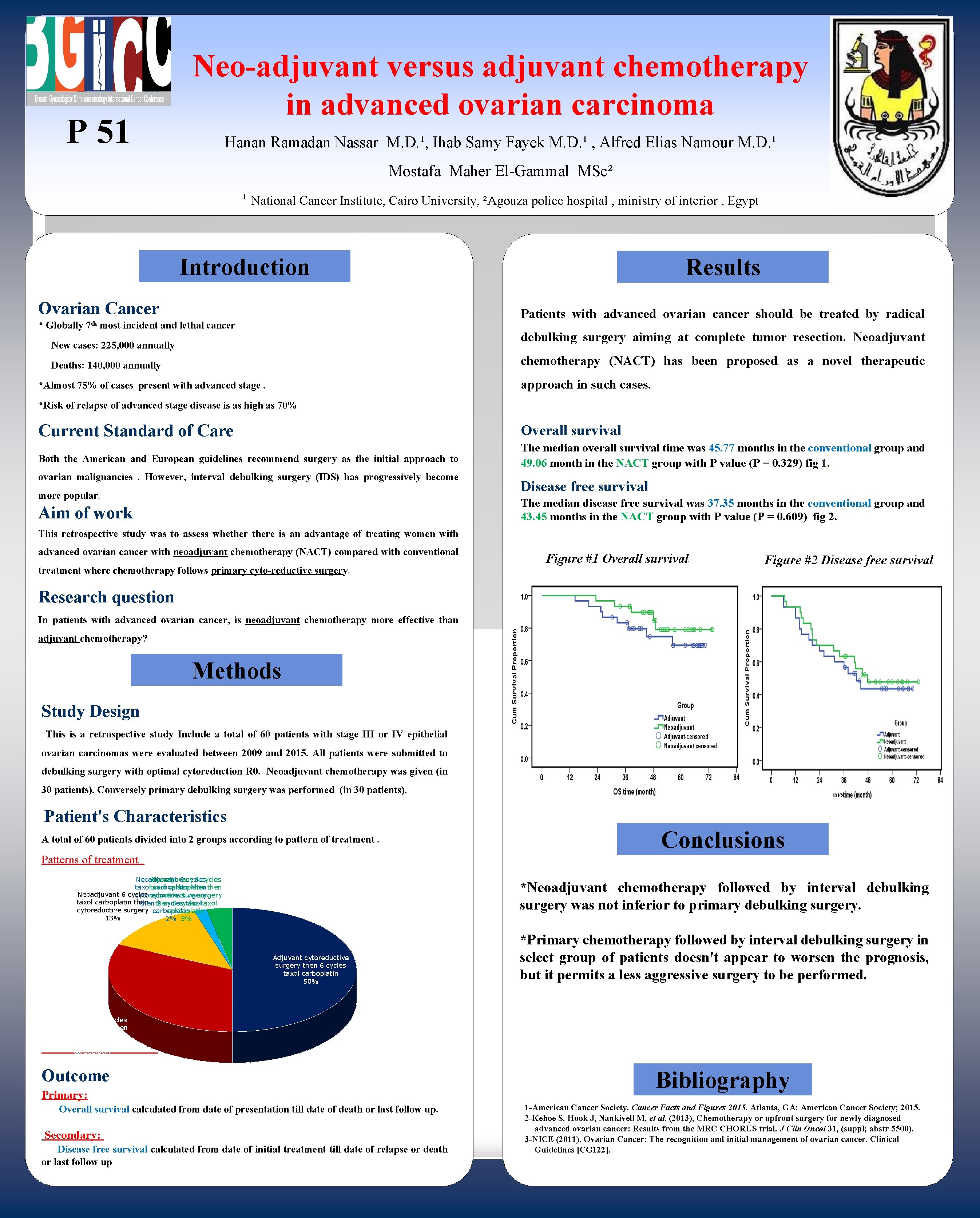 P 51 Neo-adjuvant versus adjuvant chemotherapy in advanced ovarian carcinoma Logo Hanan Ramadan Nassar