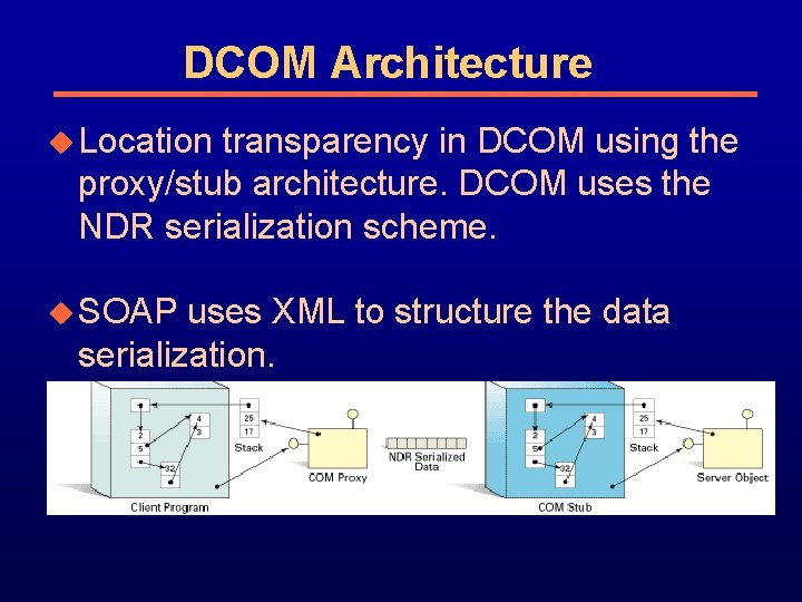 DCOM Architecture u Location transparency in DCOM using the proxy/stub architecture. DCOM uses the