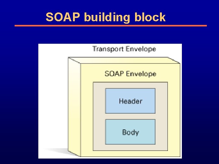 SOAP building block 