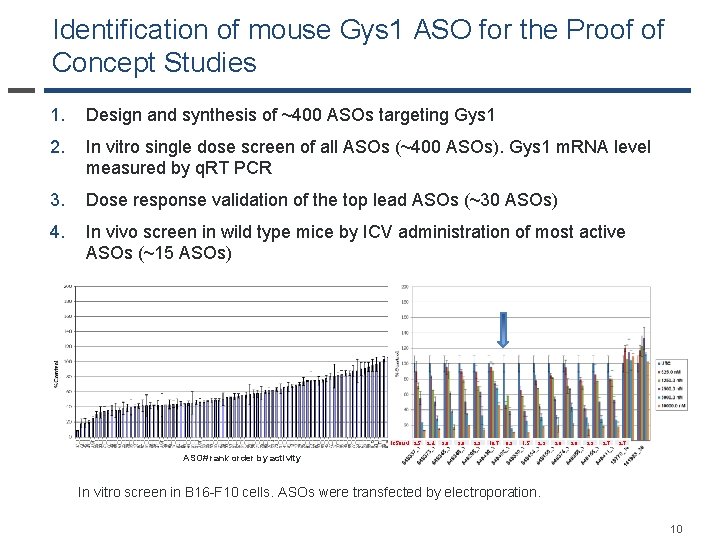 Identification of mouse Gys 1 ASO for the Proof of Concept Studies 1. Design