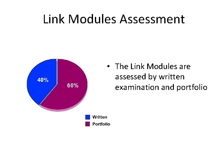 Link Modules Assessment • The Link Modules are assessed by written examination and portfolio