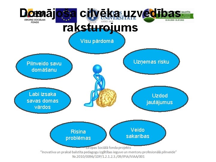 Domājoša cilvēka uzvedības raksturojums Visu pārdomā Uzņemas risku Pilnveido savu domāšanu Labi izsaka savas