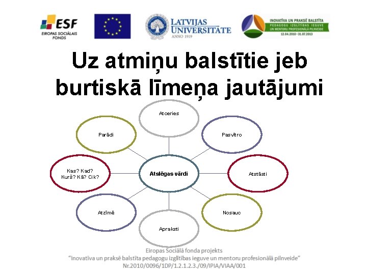 Uz atmiņu balstītie jeb burtiskā līmeņa jautājumi Atceries Parādi Kas? Kad? Kurš? Kā? Cik?