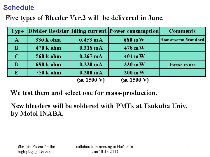 Schedule Five types of Bleeder Ver. 3 will be delivered in June. Type Divider