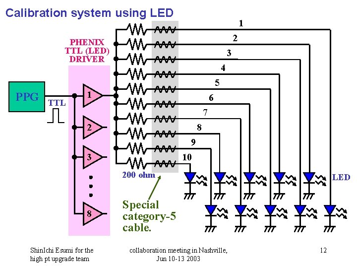 Calibration system using LED 1 2 PHENIX TTL (LED) DRIVER 3 4 5 PPG