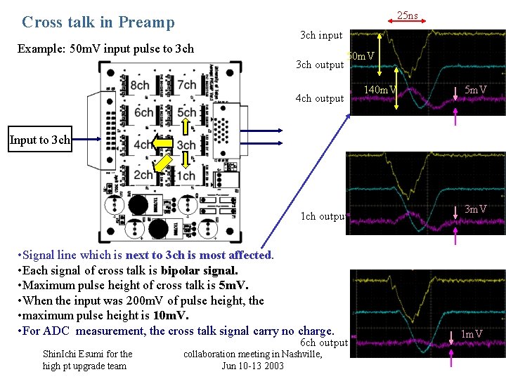 25 ns Cross talk in Preamp 3 ch input Example: 50 m. V input