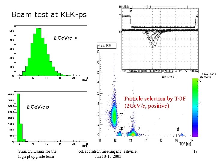 Beam test at KEK-ps Particle selection by TOF (2 Ge. V/c, positive) Shin. Ichi