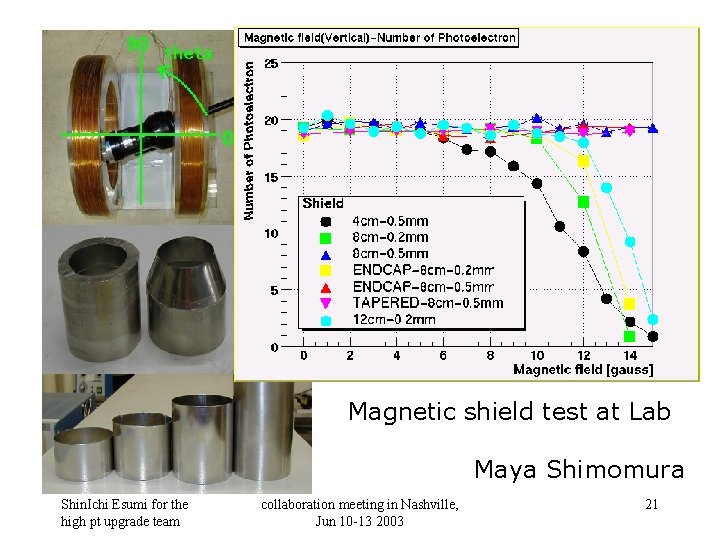 Magnetic shield test at Lab Maya Shimomura Shin. Ichi Esumi for the high pt