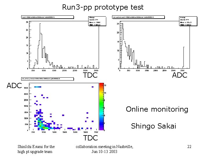 Run 3 -pp prototype test TDC ADC Online monitoring Shingo Sakai TDC Shin. Ichi