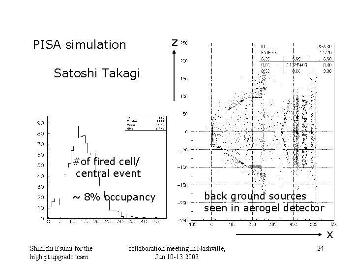 z PISA simulation Satoshi Takagi #of fired cell/ central event ~ 8% occupancy back