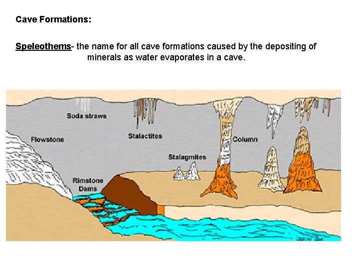 Cave Formations: Speleothems- the name for all cave formations caused by the depositing of Cave Formations: Speleothems- the name for all cave formations caused by the depositing of