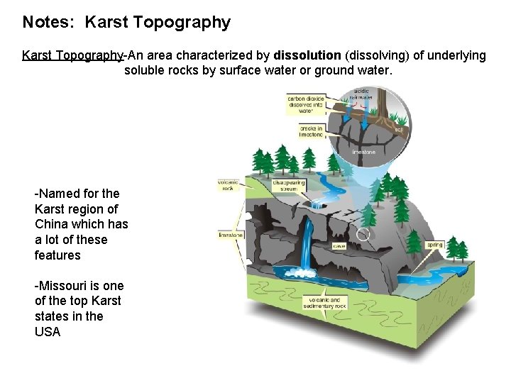 Notes: Karst Topography-An area characterized by dissolution (dissolving) of underlying soluble rocks by surface Notes: Karst Topography-An area characterized by dissolution (dissolving) of underlying soluble rocks by surface