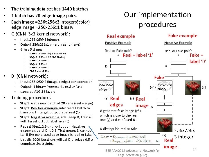  • • The training data set has 1440 batches 1 batch has 20