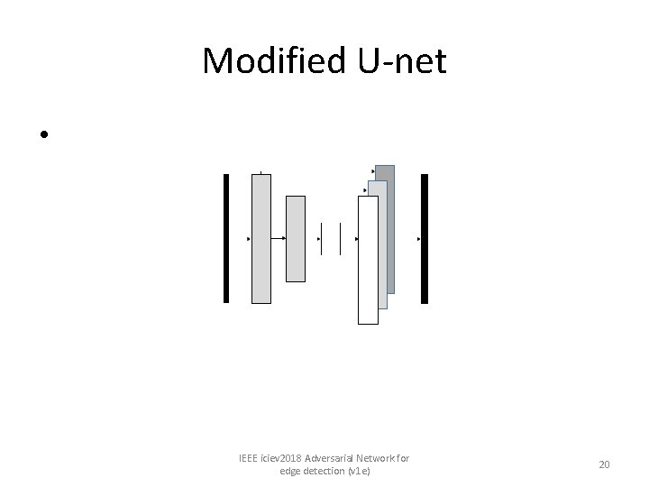 Modified U-net • IEEE iciev 2018 Adversarial Network for edge detection (v 1 e)