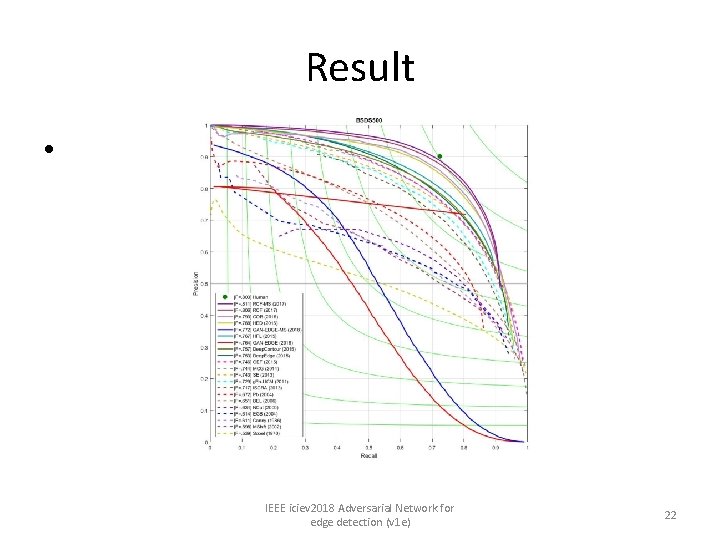 Result • IEEE iciev 2018 Adversarial Network for edge detection (v 1 e) 22