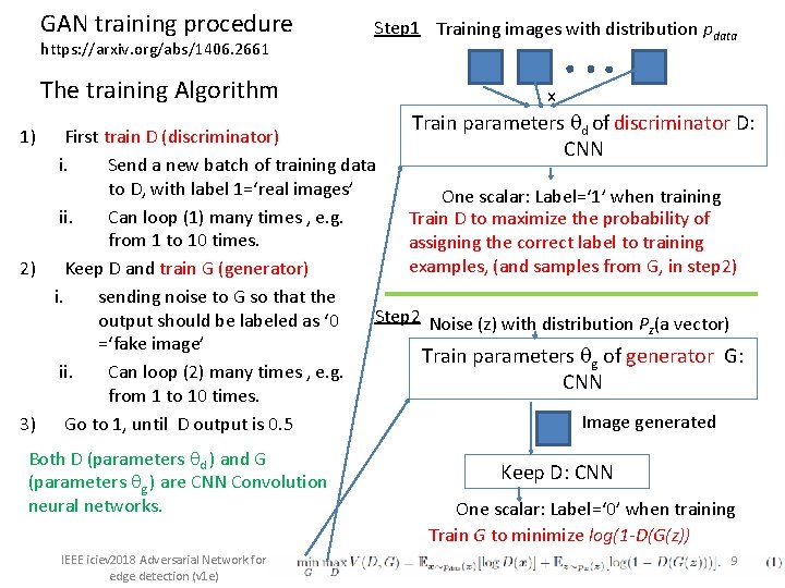 GAN training procedure https: //arxiv. org/abs/1406. 2661 The training Algorithm Step 1 Training images