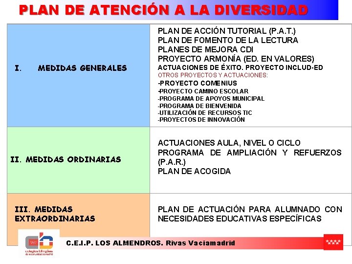 PLAN DE ATENCIÓN A LA DIVERSIDAD I. MEDIDAS GENERALES PLAN DE ACCIÓN TUTORIAL (P. PLAN DE ATENCIÓN A LA DIVERSIDAD I. MEDIDAS GENERALES PLAN DE ACCIÓN TUTORIAL (P.