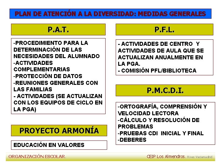 PLAN DE ATENCIÓN A LA DIVERSIDAD: MEDIDAS GENERALES P. A. T. -PROCEDIMIENTO PARA LA PLAN DE ATENCIÓN A LA DIVERSIDAD: MEDIDAS GENERALES P. A. T. -PROCEDIMIENTO PARA LA