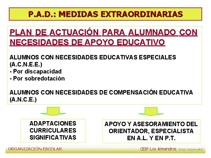P. A. D. : MEDIDAS EXTRAORDINARIAS PLAN DE ACTUACIÓN PARA ALUMNADO CON NECESIDADES DE P. A. D. : MEDIDAS EXTRAORDINARIAS PLAN DE ACTUACIÓN PARA ALUMNADO CON NECESIDADES DE