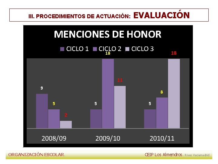 III. PROCEDIMIENTOS DE ACTUACIÓN: EVALUACIÓN MENCIONES DE HONOR CICLO 1 CICLO 2 18 CICLO III. PROCEDIMIENTOS DE ACTUACIÓN: EVALUACIÓN MENCIONES DE HONOR CICLO 1 CICLO 2 18 CICLO