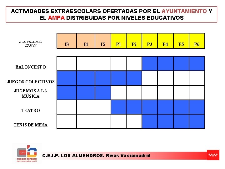 ACTIVIDADES EXTRAESCOLARS OFERTADAS POR EL AYUNTAMIENTO Y EL AMPA DISTRIBUIDAS POR NIVELES EDUCATIVOS ACTIVIDADES. ACTIVIDADES EXTRAESCOLARS OFERTADAS POR EL AYUNTAMIENTO Y EL AMPA DISTRIBUIDAS POR NIVELES EDUCATIVOS ACTIVIDADES.