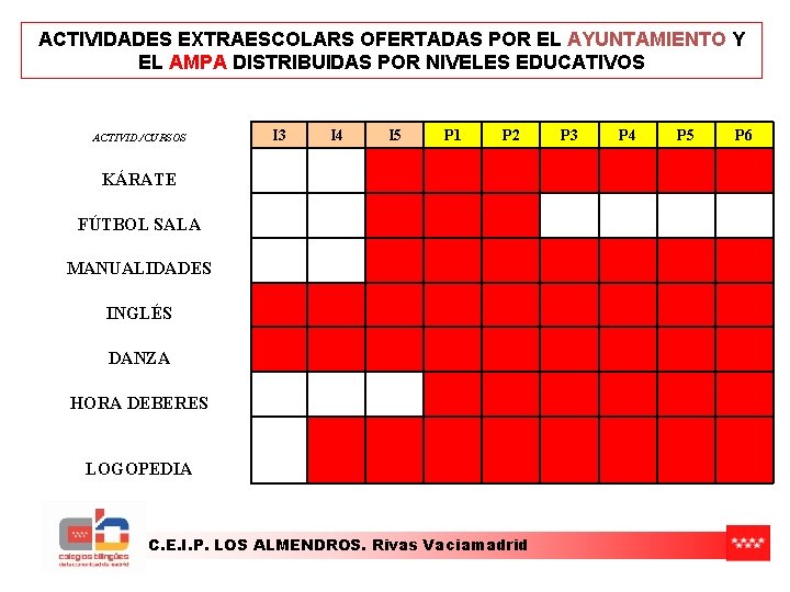 ACTIVIDADES EXTRAESCOLARS OFERTADAS POR EL AYUNTAMIENTO Y EL AMPA DISTRIBUIDAS POR NIVELES EDUCATIVOS ACTIVID. ACTIVIDADES EXTRAESCOLARS OFERTADAS POR EL AYUNTAMIENTO Y EL AMPA DISTRIBUIDAS POR NIVELES EDUCATIVOS ACTIVID.