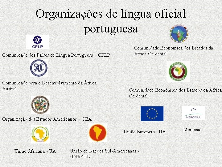  Organizações de língua oficial portuguesa Comunidade Económica dos Estados da África Ocidental Comunidade