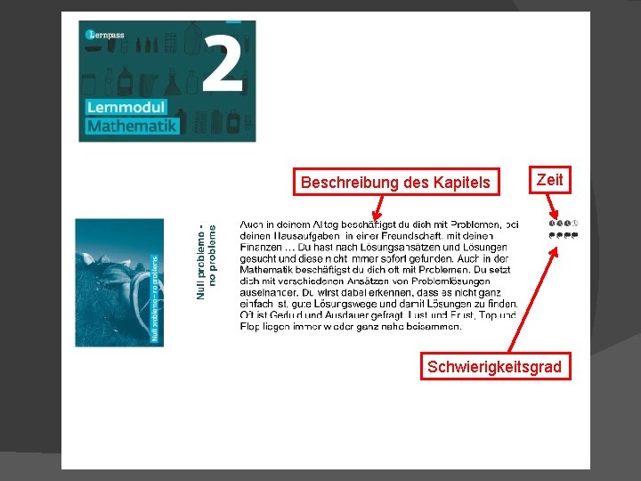 Beschreibung des Kapitels Zeit Schwierigkeitsgrad 