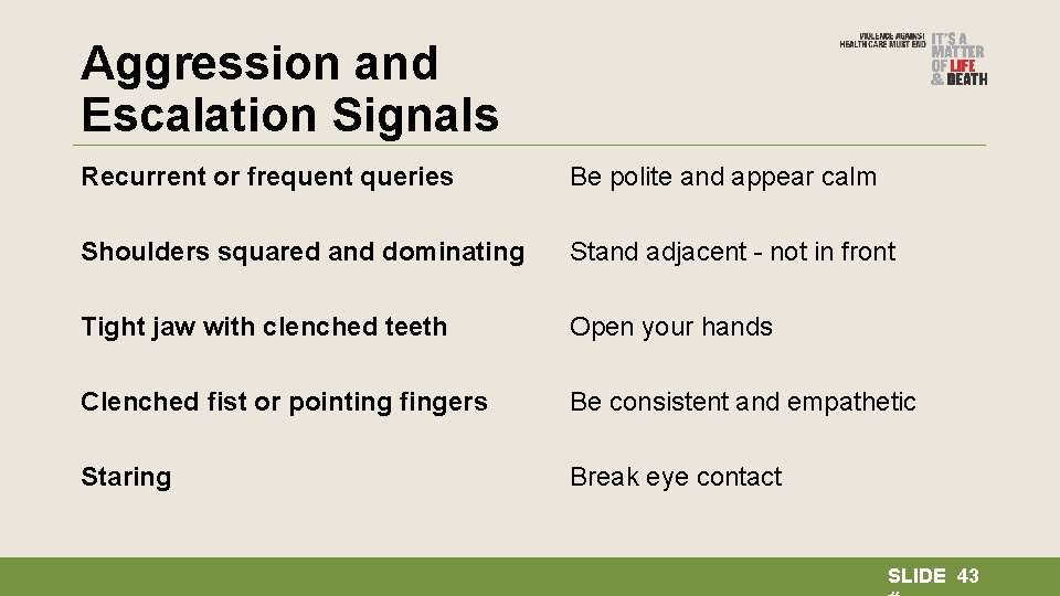 Aggression and Escalation Signals Recurrent or frequent queries Be polite and appear calm Shoulders