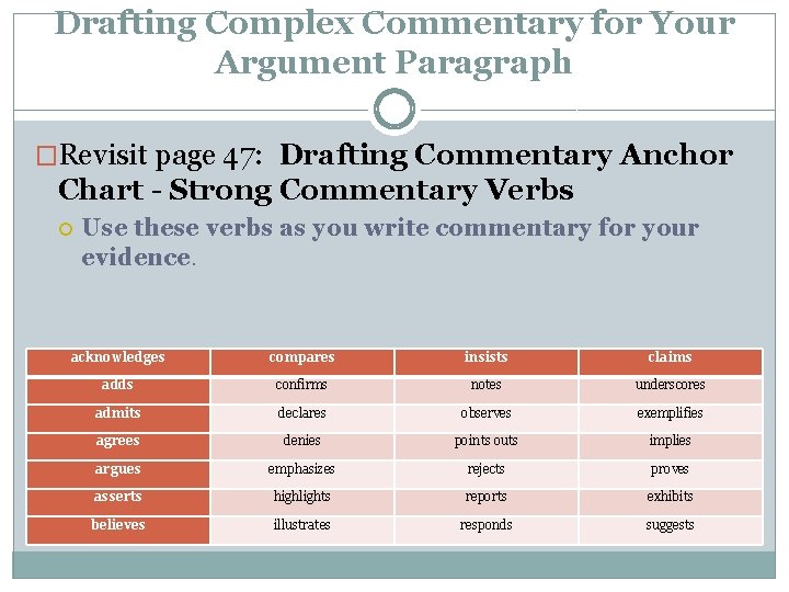 Drafting Complex Commentary for Your Argument Paragraph �Revisit page 47: Drafting Commentary Anchor Chart