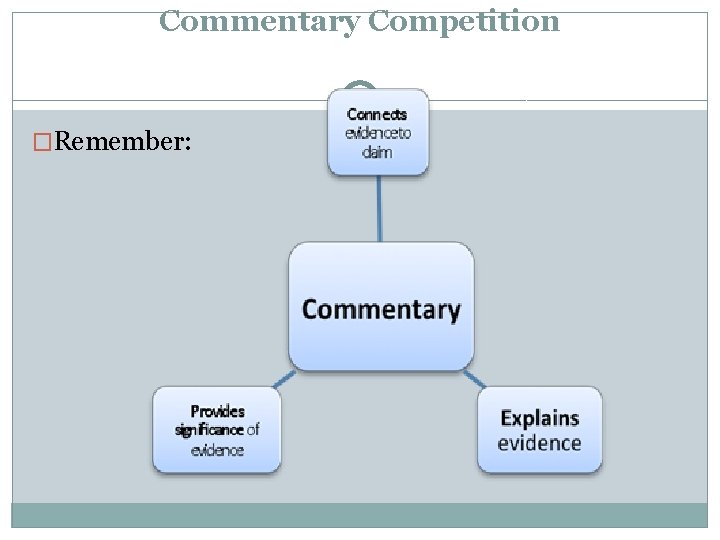 Commentary Competition �Remember: 